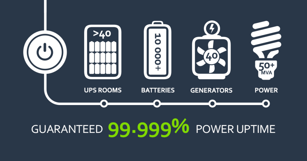 Teraco Data Centre Infographic