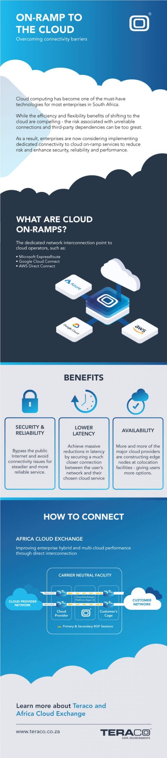 Cloud on-ramp infographic